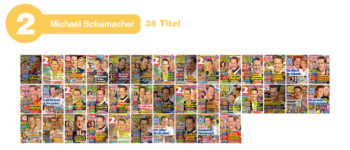 Platz 2 Michael Schumacher mit 38 Titeln